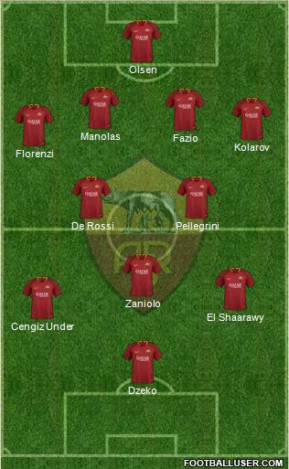 AS Roma Formation 2019
