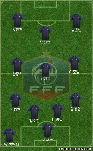 France Formation 2019