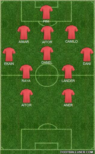 Champions League Team Formation 2019