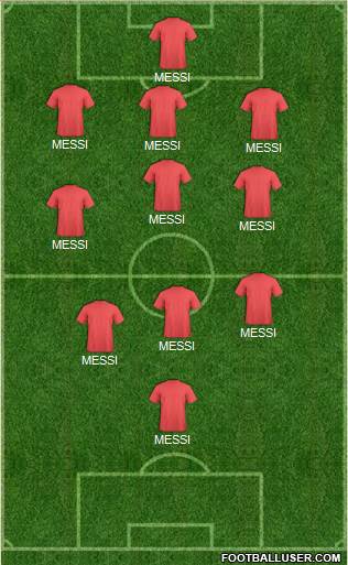 Champions League Team Formation 2019