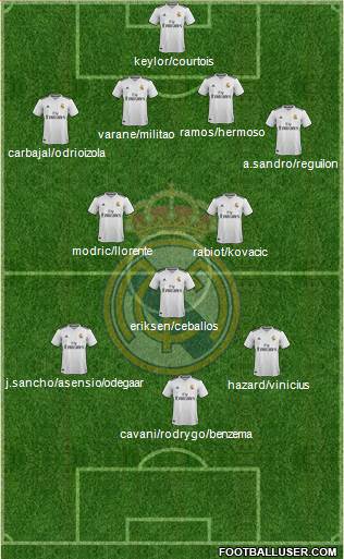 Real Madrid C.F. Formation 2019