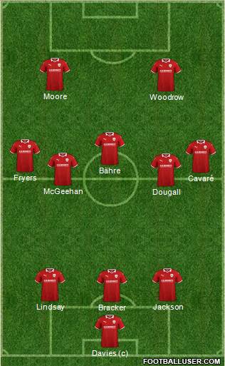 Barnsley Formation 2019
