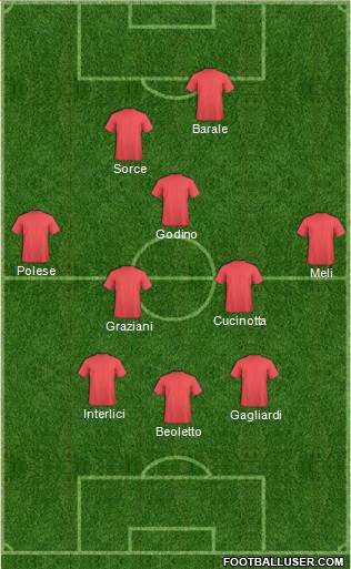 Dream Team Formation 2019