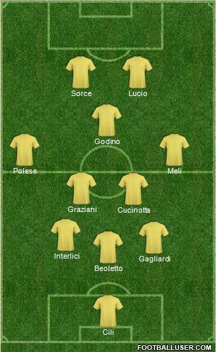 Dream Team Formation 2019