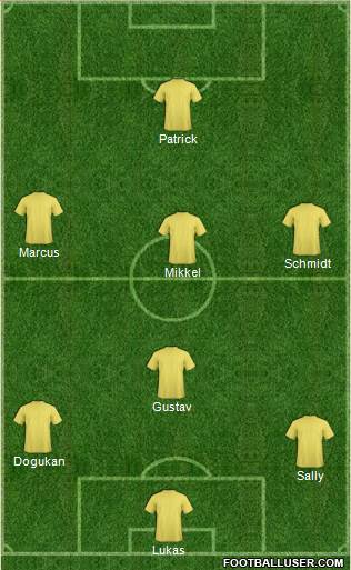 Dream Team Formation 2019