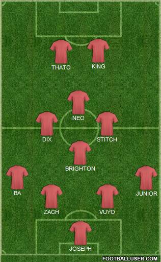 Dream Team Formation 2019
