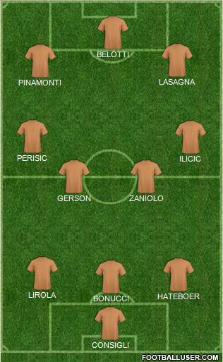 Dream Team Formation 2019