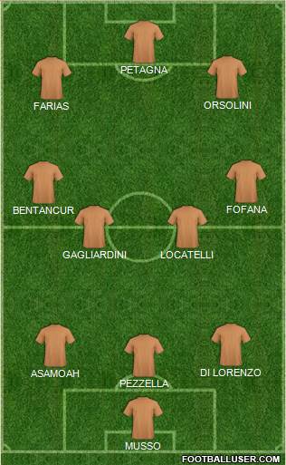 Dream Team Formation 2019