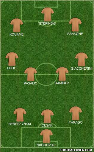 Dream Team Formation 2019