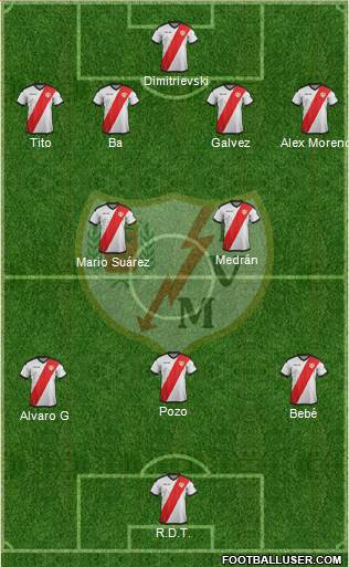 Rayo Vallecano de Madrid S.A.D. Formation 2019