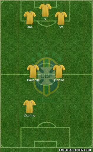 Brazil Formation 2019