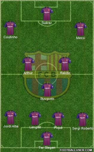 F.C. Barcelona Formation 2019