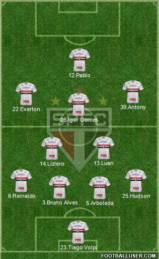 São Paulo FC Formation 2019