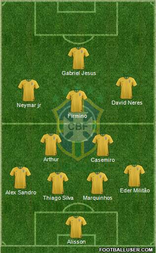Brazil Formation 2019