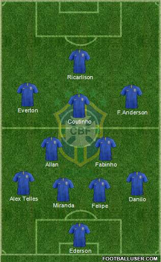 Brazil Formation 2019