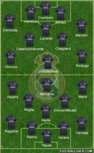 Real Madrid C.F. Formation 2019