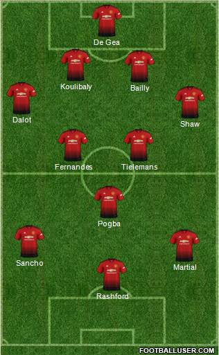 Manchester United Formation 2019