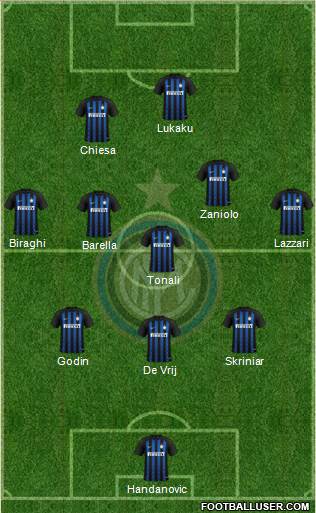 F.C. Internazionale Formation 2019
