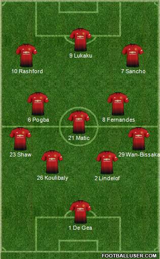 Manchester United Formation 2019