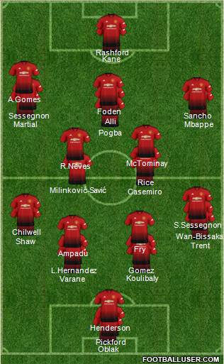 Manchester United Formation 2019
