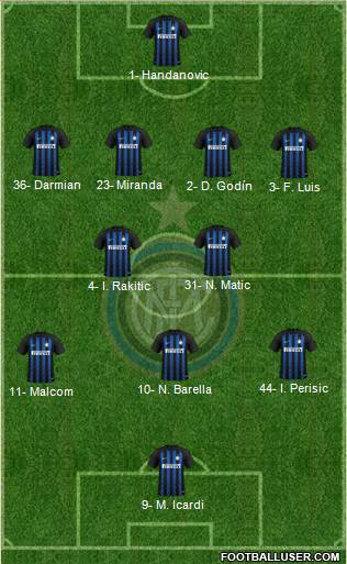 F.C. Internazionale Formation 2019