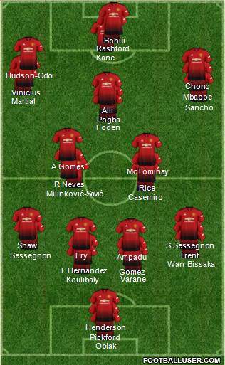 Manchester United Formation 2019