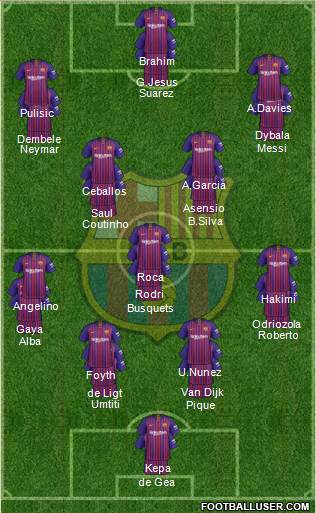 F.C. Barcelona Formation 2019