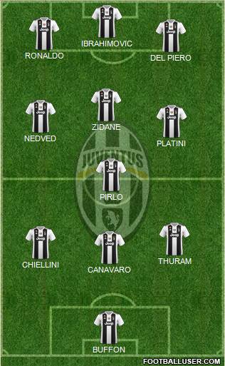 Juventus Formation 2019
