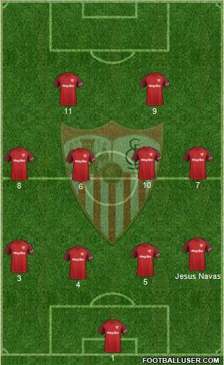 Sevilla F.C., S.A.D. Formation 2019