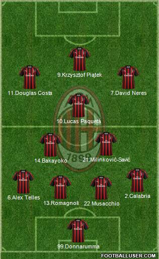 A.C. Milan Formation 2019