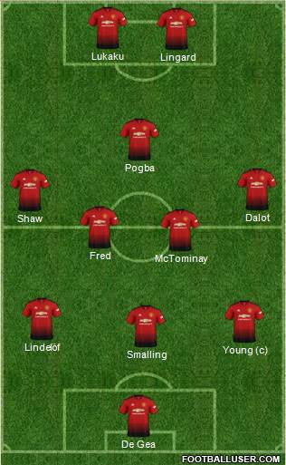 Manchester United Formation 2019