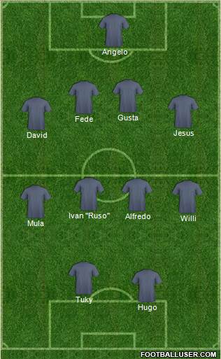 Dream Team Formation 2019