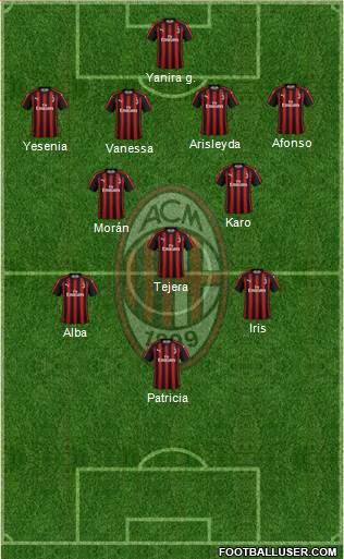 A.C. Milan Formation 2019
