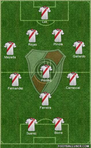River Plate Formation 2019