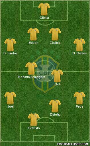 Brazil Formation 2019