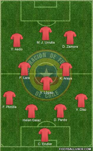 Chile Formation 2019