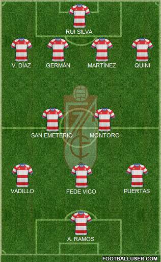 Granada C.F. Formation 2019