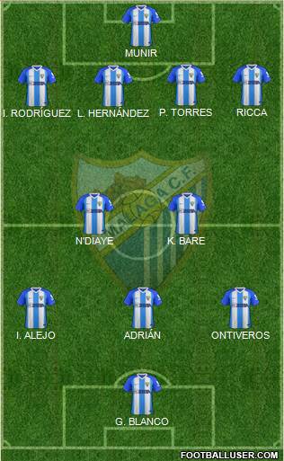 Málaga C.F., S.A.D. Formation 2019