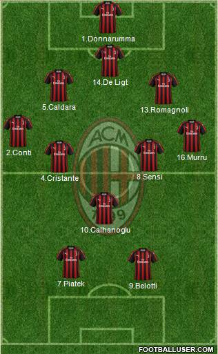 A.C. Milan Formation 2019