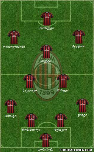 A.C. Milan Formation 2019
