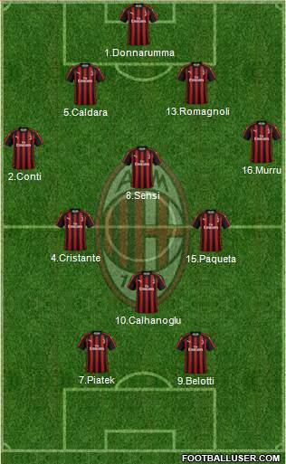 A.C. Milan Formation 2019