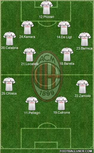 A.C. Milan Formation 2019