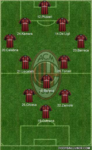 A.C. Milan Formation 2019