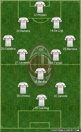 A.C. Milan Formation 2019