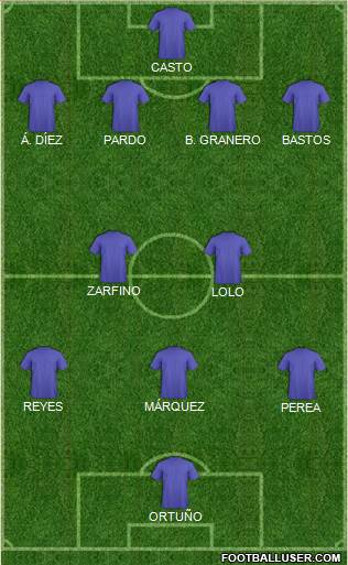 Dream Team Formation 2019