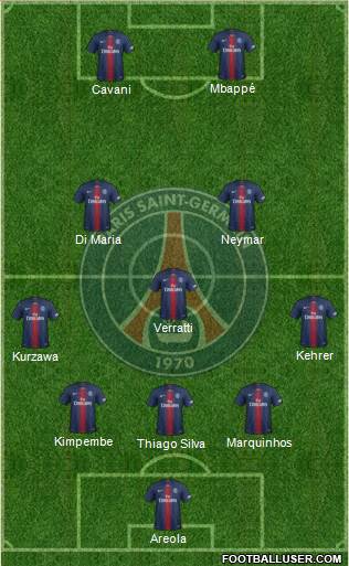 Paris Saint-Germain Formation 2019