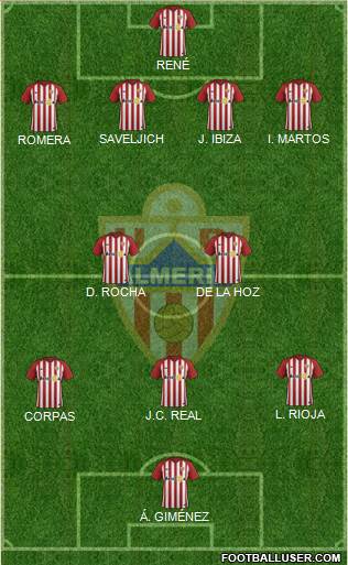 U.D. Almería S.A.D. Formation 2019