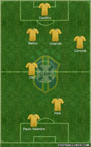 Brazil Formation 2019