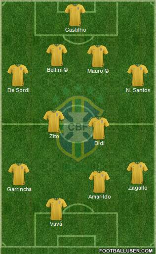 Brazil Formation 2019