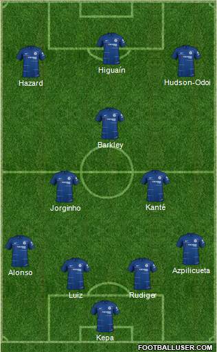 Chelsea Formation 2019